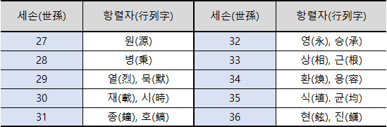 저 높은 곳을 향하여 네이버 블로그